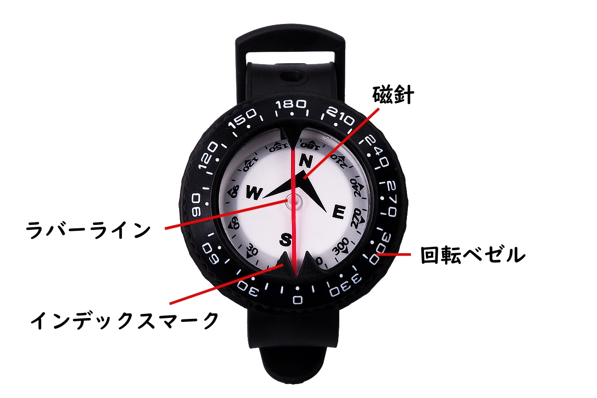 水中コンパスの各部の名称
