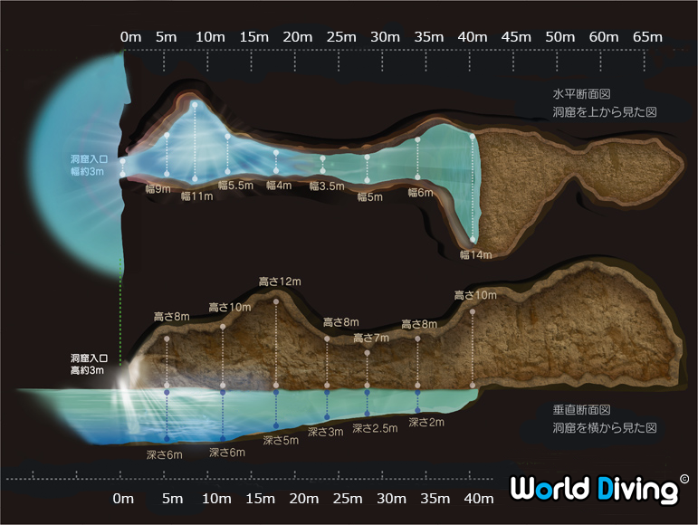 青の洞窟　水平・垂直の断面図