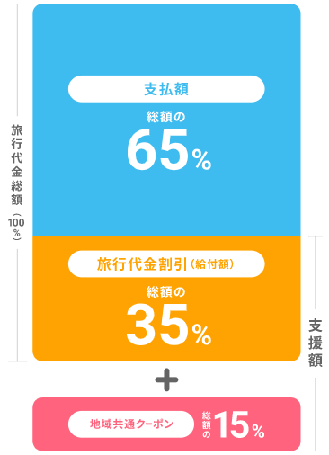沖縄ダイビングライセンス