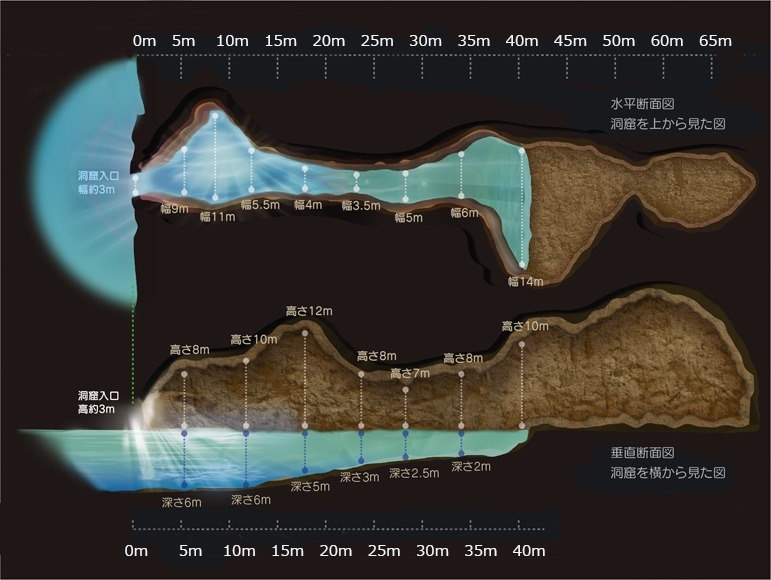 「青の洞窟」のダイビングポイント